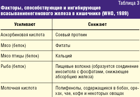 Вітаміни з залізом для дітей