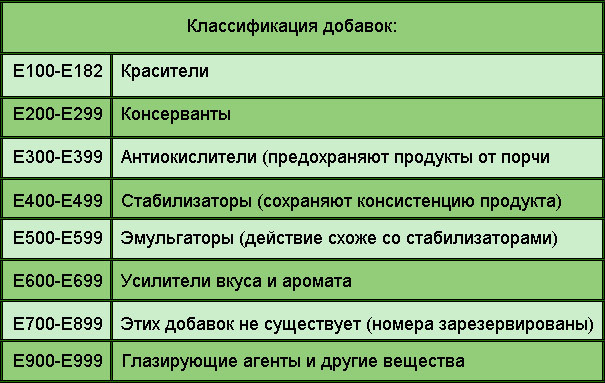 Харчова добавка Е250: що це таке, небезпечна чи ні, з чого роблять, вплив на організм