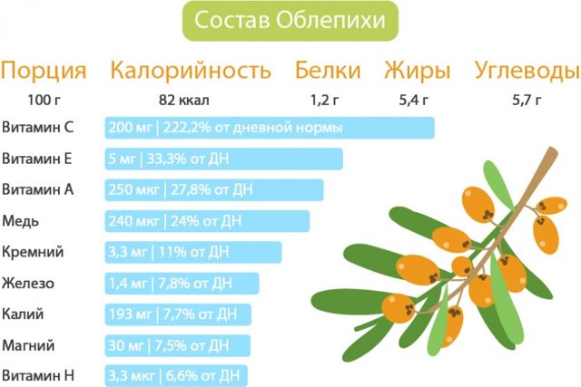 Обліпиховий сік: користь і шкода, рецепт приготування в домашніх умовах