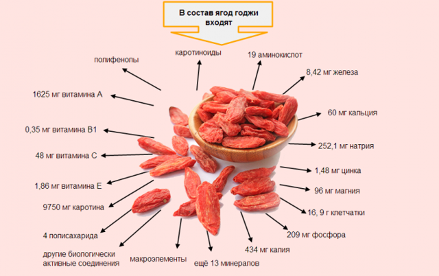 Ягоди Годжі: користь і шкода, як приймати для схуднення, відгуки.