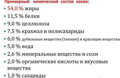 Какао масло: користь і шкода, властивості, застосування від кашлю, для особи, відгуки