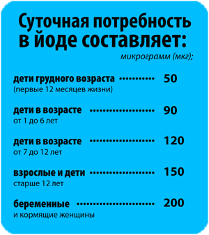 Вітамін Д при ГВ: чи можна, чи надсилатиметься грудним молоком, як приймати