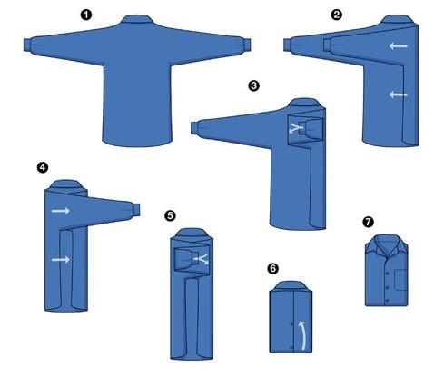 Як скласти піджак: щоб він не пом'явся, в чемодан і рюкзак, способи красиво упакувати