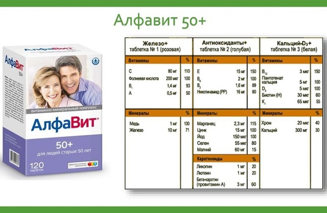 Кращі вітаміни для жінок після 50: відгуки, які потрібно пити, корисні комплекси