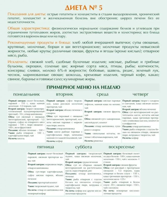 Дієта при гастродуоденіті (стіл номер 5): при хронічному, поверхневому, атрофическом