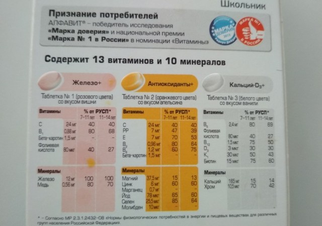 Вітаміни Алфавіт Школяр: склад, спосіб застосування, відгуки лікарів