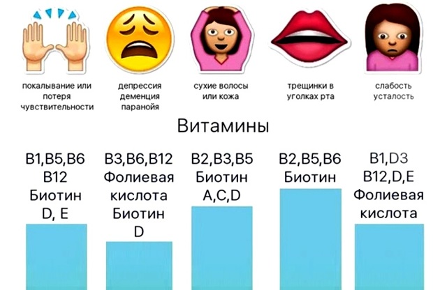 Кращі вітаміни для жінок після 50: відгуки, які потрібно пити, корисні комплекси