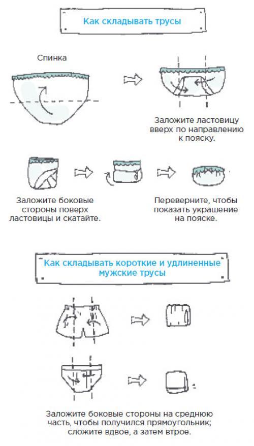 Як компактно скласти чоловічі труси: боксери, сімейні і сліпи, корисні Лайфхак