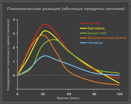 Сироп топінамбура: користь і шкода, склад, глікемічний індекс, відгуки