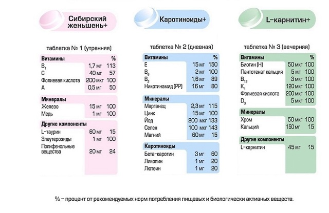 Вітаміни Алфавіт для чоловіків: відгуки, інструкція із застосування