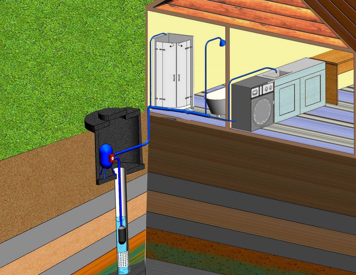 Водопровод со скважины в частном доме