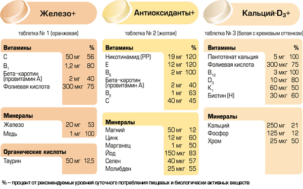 Вітаміни Алфавіт для вагітних жінок: інструкція, відгуки