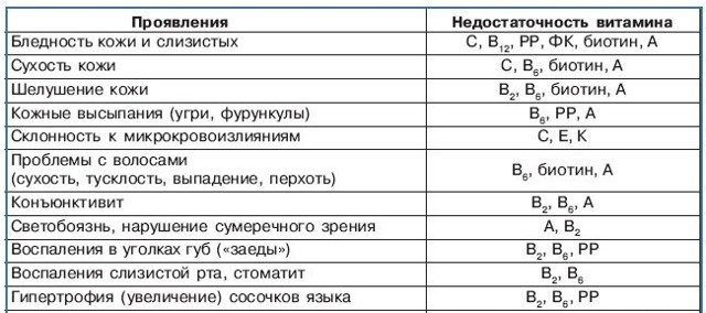 Вітаміни для жінок до 30 років: які краще