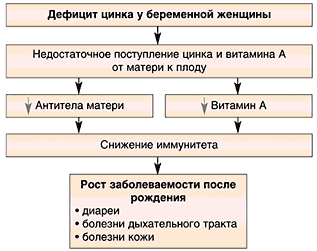 Вітаміни з цинком для дітей