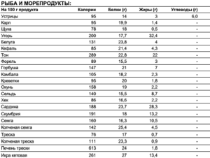 Щука: користь і шкода, калорійність, як смачно приготувати