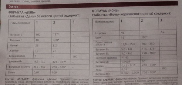 Вітаміни для росту волосся Алерана: відгуки трихолог і жінок, склад, побічні ефекти