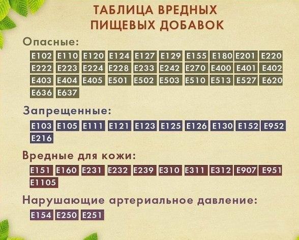 Харчова добавка Е100: що це таке, небезпечна чи ні, з чого роблять, вплив на організм