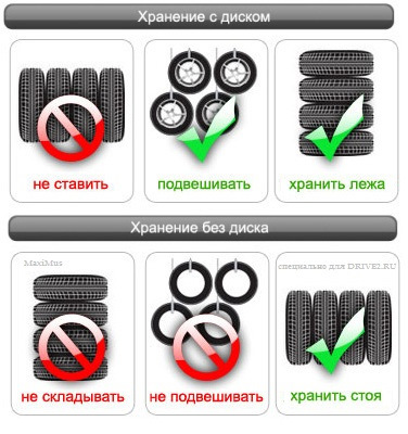 Як правильно зберігати шини без дисків: в гаражі і на балконі, лежачи або стоячи, при якій температурі