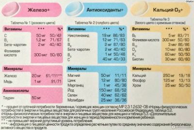 Вітаміни Алфавіт для вагітних жінок: інструкція, відгуки