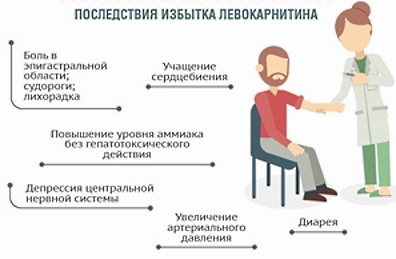 Л-карнітину тартрат: користь, як приймати для схуднення, відгуки