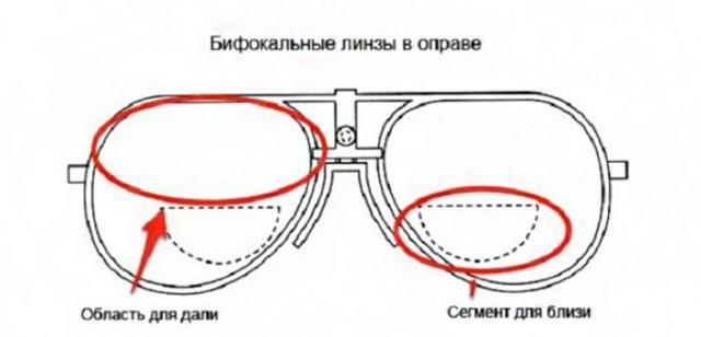 Користь і шкода комп'ютерних очок, як вибрати, відгуки