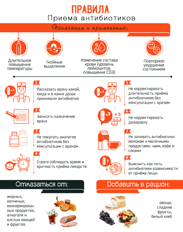 Користь і шкода антибіотиків, побічні дії, як приймати