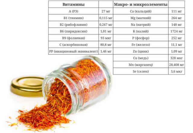 Шафран: користь і шкода, фото, застосування приправи в кулінарії, відгуки