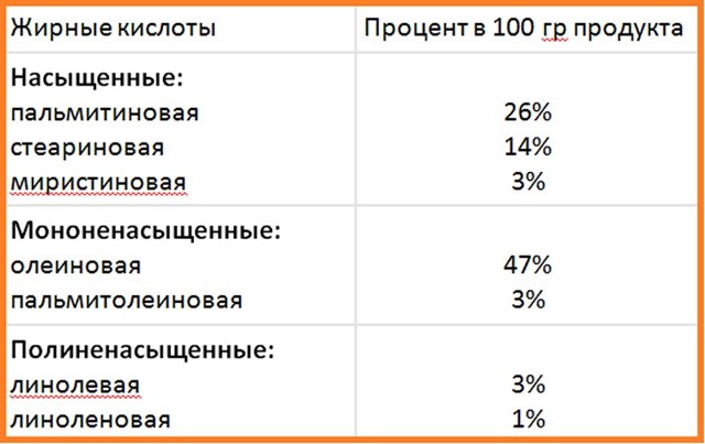 Баранячий жир: користь і шкода, лікувальні властивості, відгуки, застосування