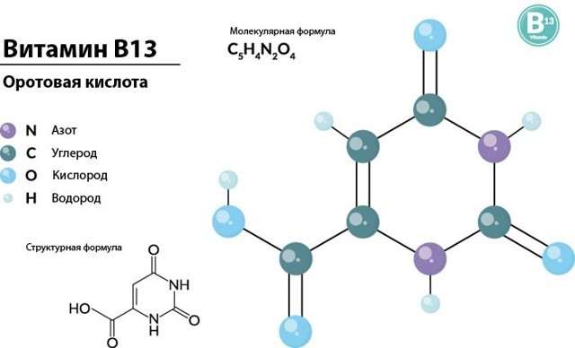 Оротовая кислота (вітамін В13): роль в косметології та медицині