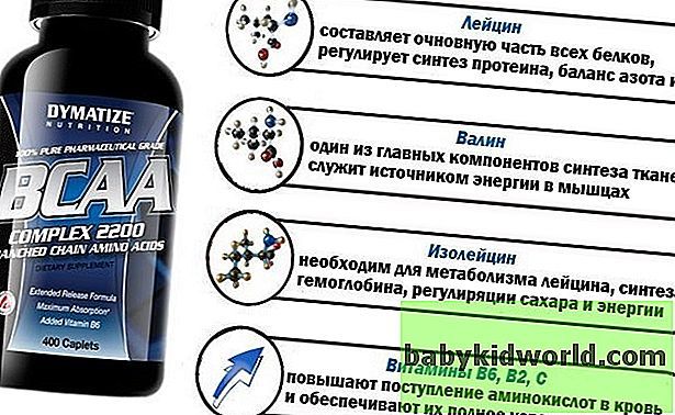 Спортивне харчування БЦА (bcaa): користь шкоду, як пити, відгуки