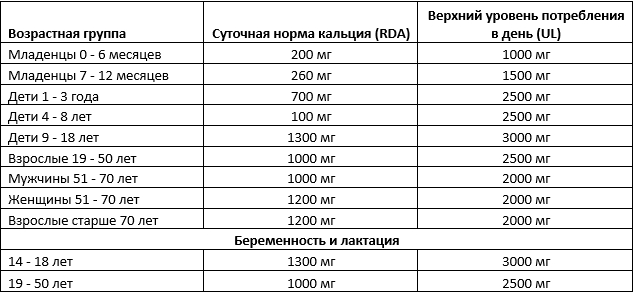 Кальцій: користь і шкода, в яких продуктах міститься, вплив на організм