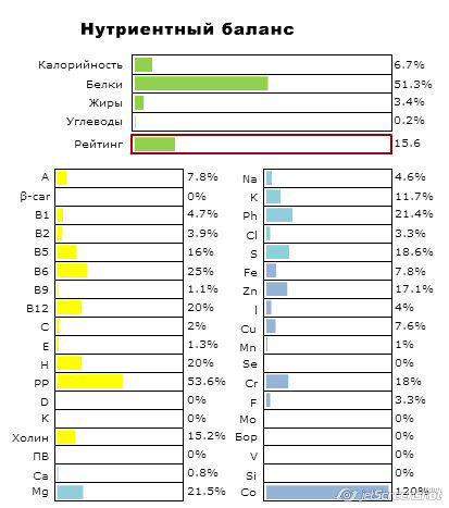 Куряча грудка: користь і шкода, калорійність, як приготувати