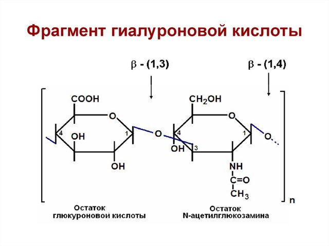 Носогубні складки гіалуроновою кислотою: протипоказання, наслідки, фото і відгуки