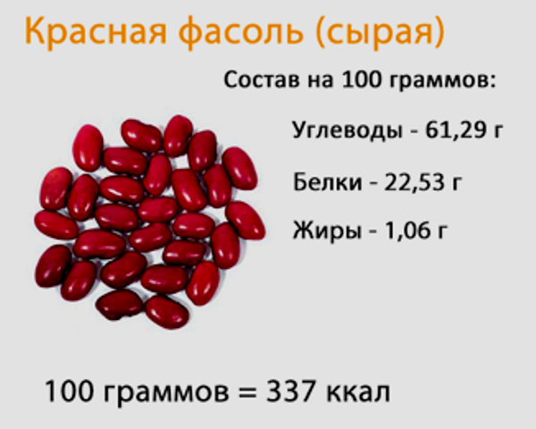 Квасоля: користь і шкода для здоров'я, лікувальні властивості, калорійність, відгуки