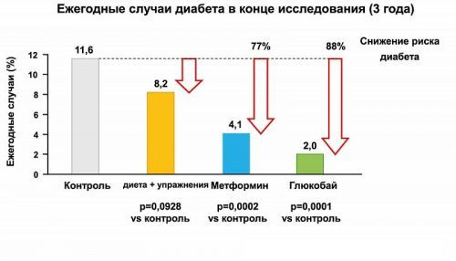 Вітаміни при діабеті Оліджім: відгуки діабетиків, інструкція із застосування