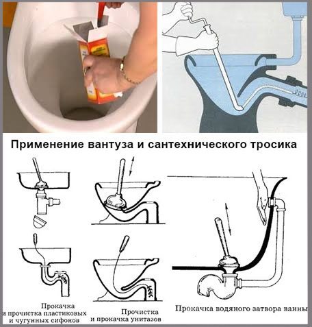 Прочистити унітаз тросом в домашніх умовах: як правильно користуватися, відео