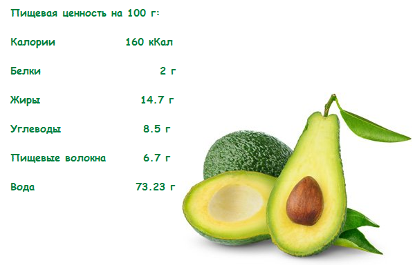 Авокадо: користь і шкода для організму, калорійність, склад