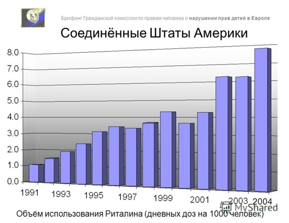 Вітаміни для гіперактивних дітей: список кращих