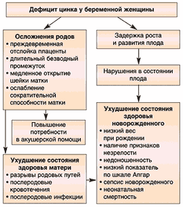 Вітаміни з цинком для дітей