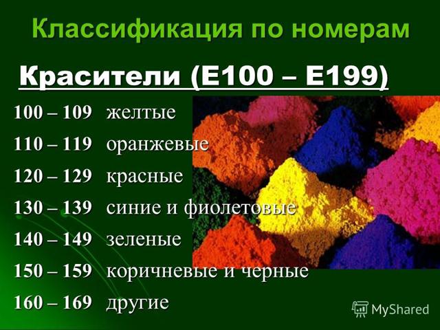 Харчова добавка Е319: що це, користь і шкода, з чого роблять, вплив на організм