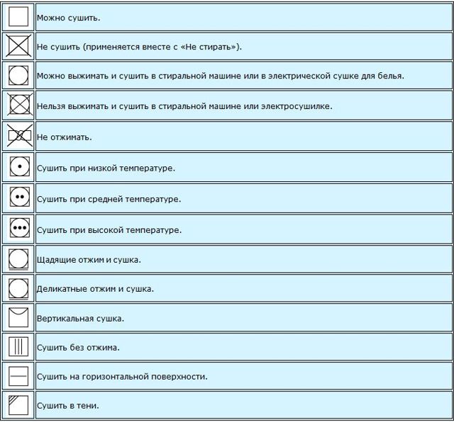 Знаки для прання на одязі: розшифровка, таблиця позначень з поясненнями, фото