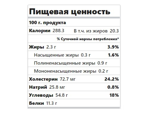 Користь і шкода макаронів, калорійність, склад, сорти, як приготувати