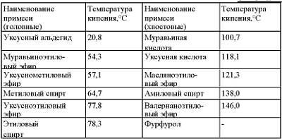 Очищення самогону марганцівкою: користь і шкода, рецепт