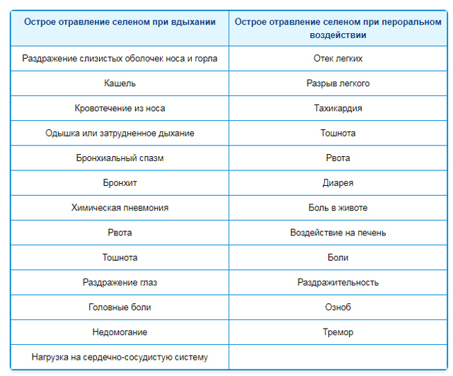 Селен: користь і шкода для організму, як приймати