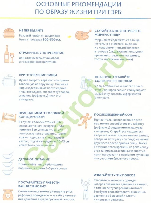 Рефлюкс-гастрит: симптоми і лікування, дієта, меню при гастрорефлюксной хвороби