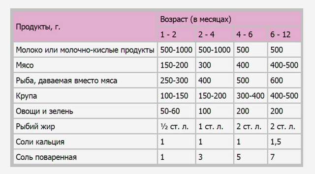 Вітаміни для хаскі при натуральному харчуванні: які давати, рейтинг кращих