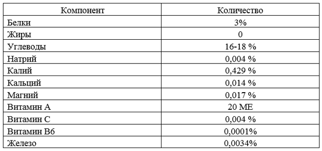 Топінамбур: користь і шкода, як вживати при цукровому діабеті, відгуки