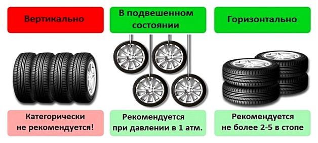 Як правильно зберігати шини без дисків: в гаражі і на балконі, лежачи або стоячи, при якій температурі