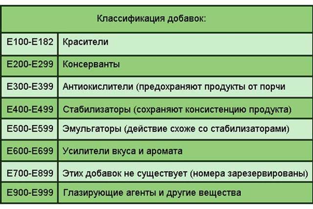 Харчова добавка Е535 в солі і інших продуктах: що це, небезпечна чи ні, вплив на здоров'я