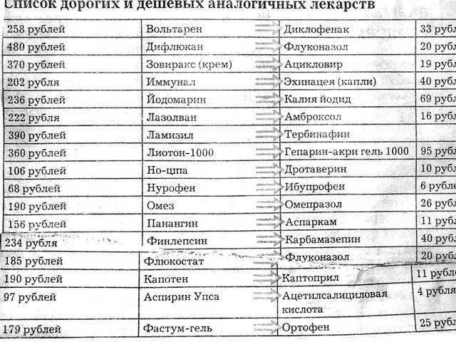 Кальцинова для дітей: інструкція із застосування, склад, аналоги, відгуки